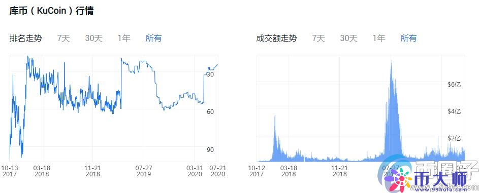 买比特币哪个平台好？比特币交易平台一览